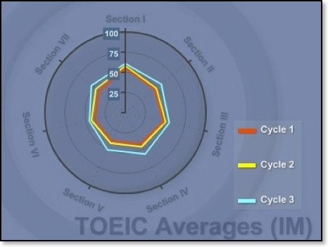 toeic_cycles
