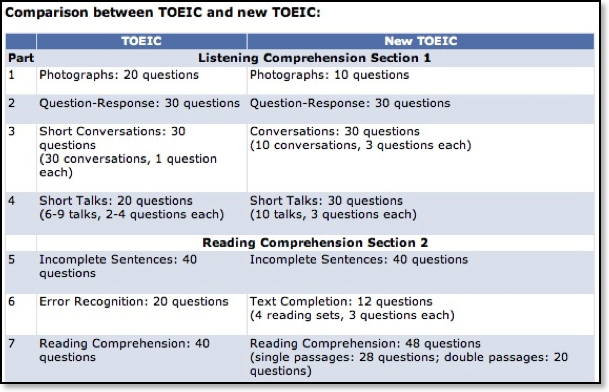 toeic_newvsold